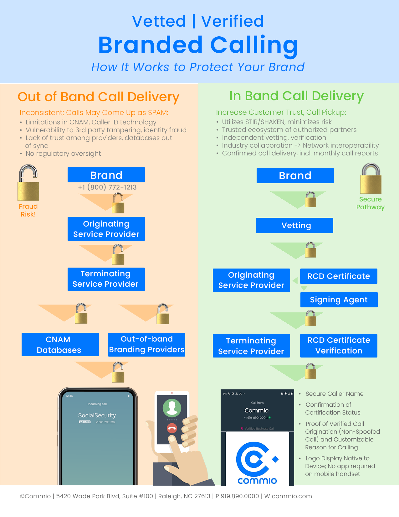 Branded Calling Infographic